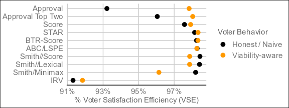 base_scenario_VSE.png