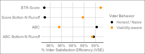 base_scenario_VSE.png