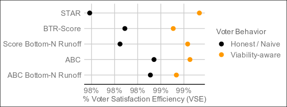 base_scenario_VSE.png