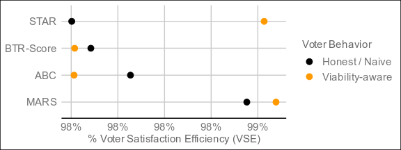 base_scenario_VSE.png